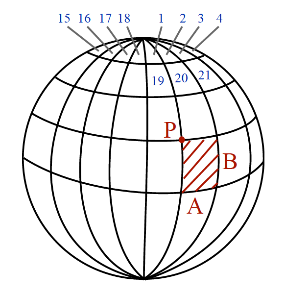 Sequence Numbers